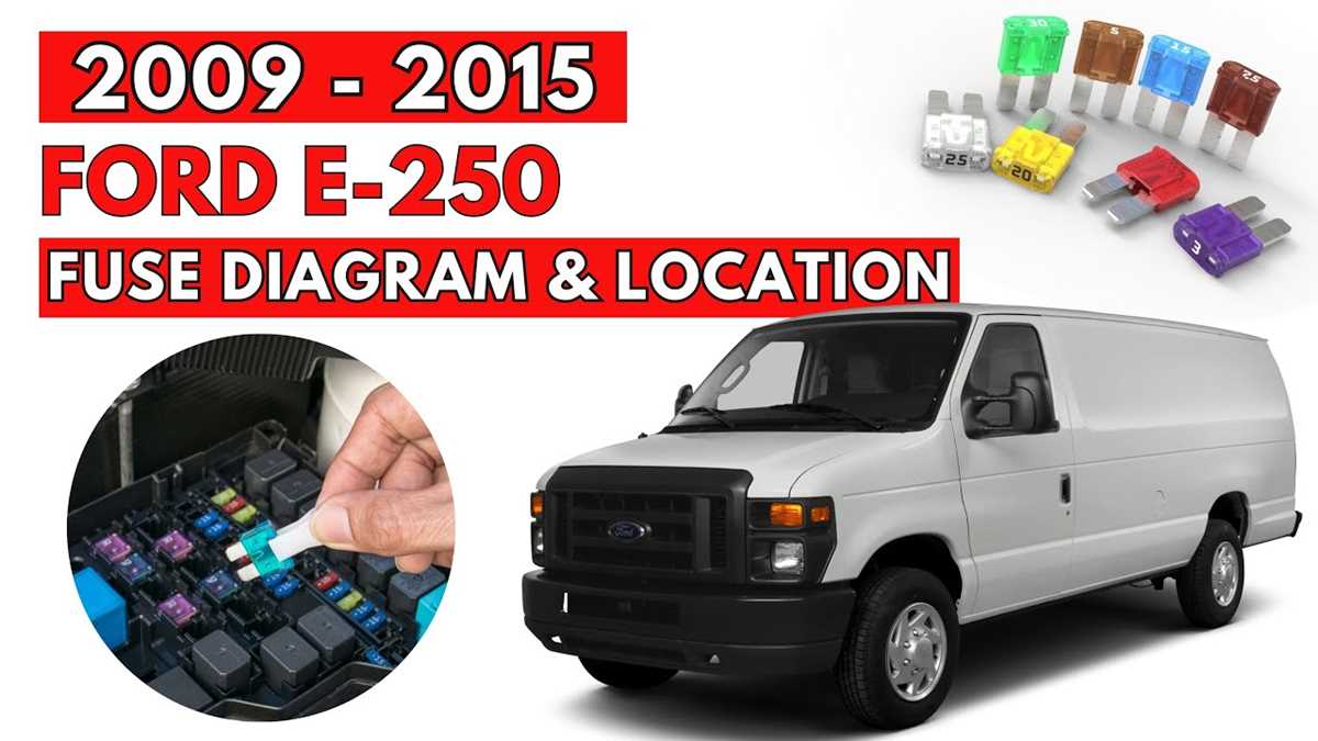 2013 e250 fuse box diagram