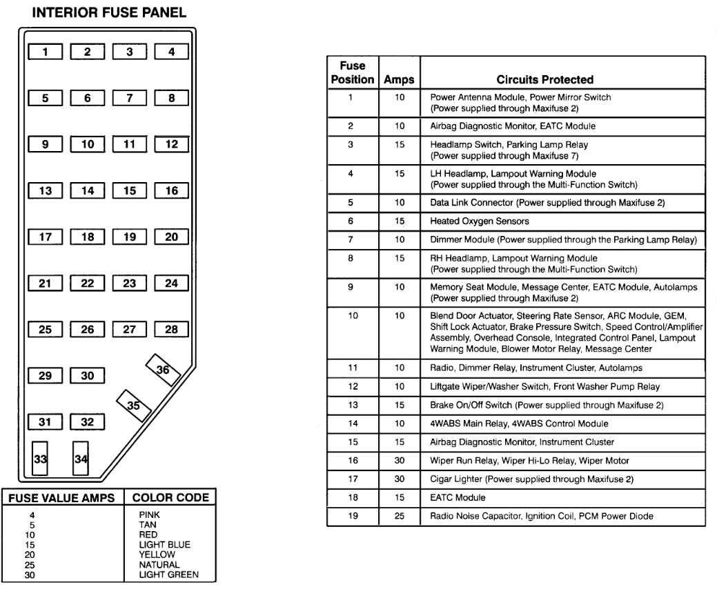 2013 explorer fuse diagram
