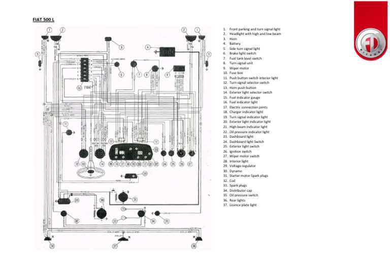 2013 fiat 500l fuse box diagram