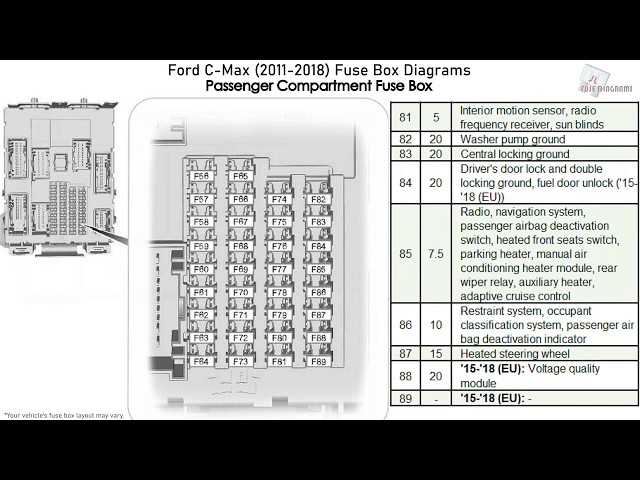 2013 ford c max hybrid fuse box diagram