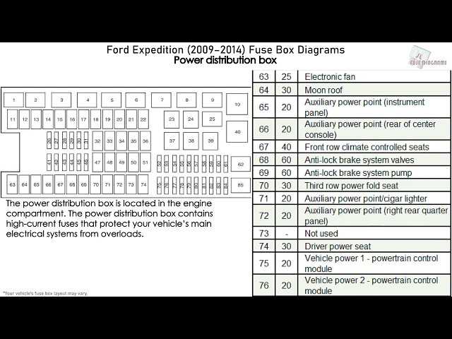 2013 ford expedition fuse box diagram