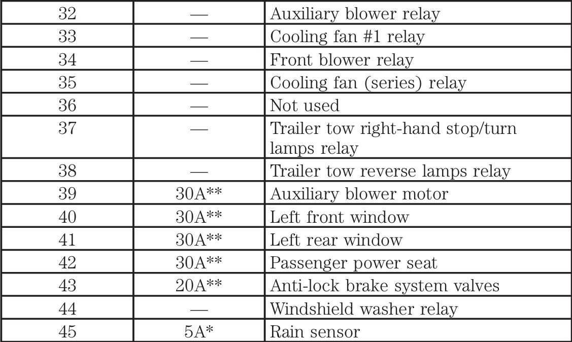 2013 ford f150 fuse panel diagram