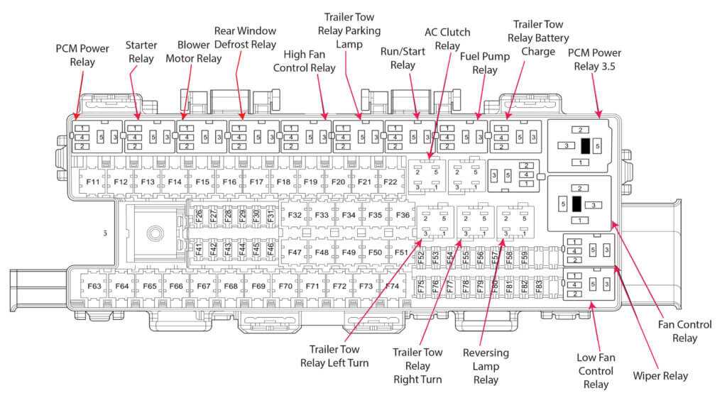 2013 ford f150 fuse panel diagram
