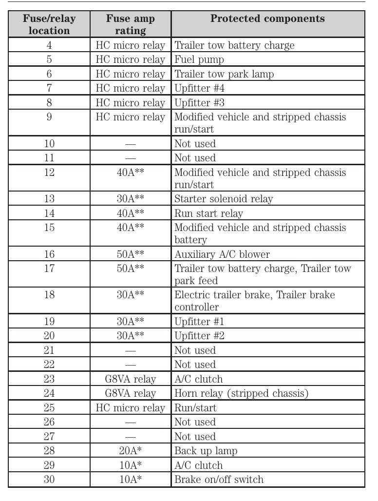 2013 ford f150 lariat fuse box diagram