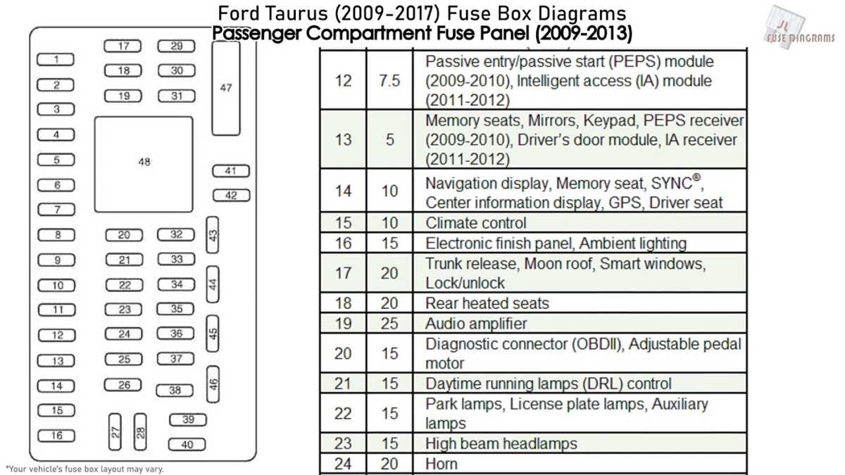2013 ford taurus police interceptor fuse box diagram