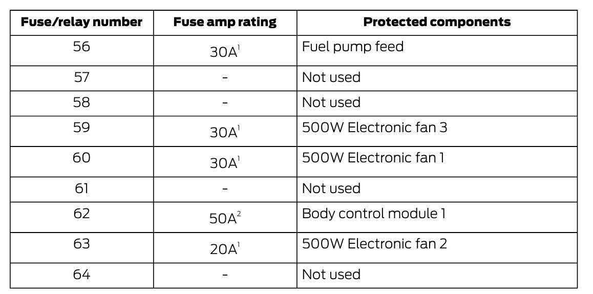 2013 fusion fuse box diagram