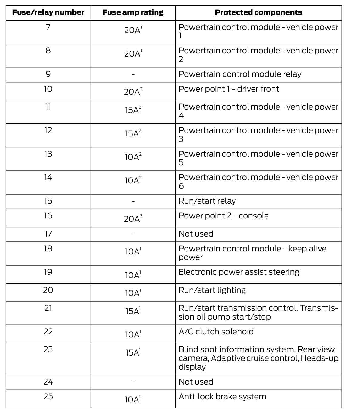 2013 fusion fuse box diagram