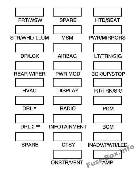2013 gmc acadia fuse box diagram