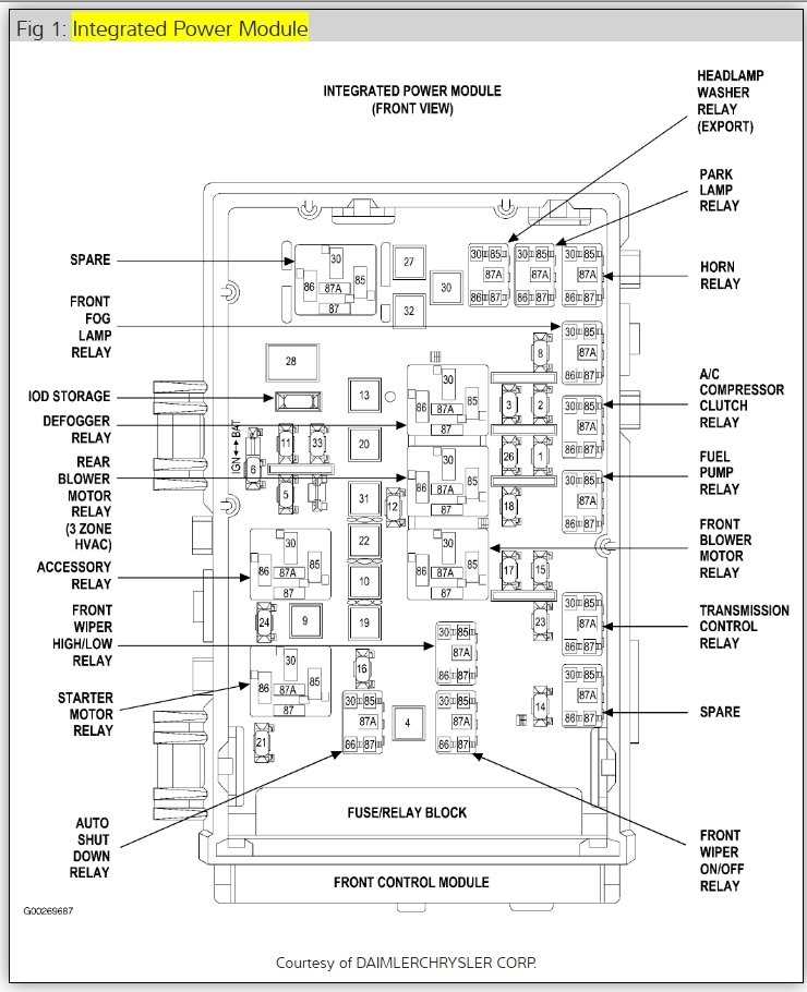2013 grand caravan fuse diagram
