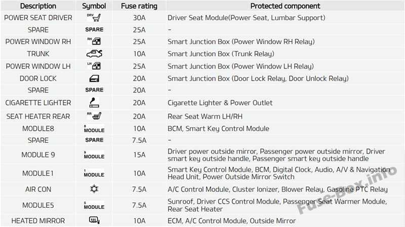 2013 kia forte fuse diagram
