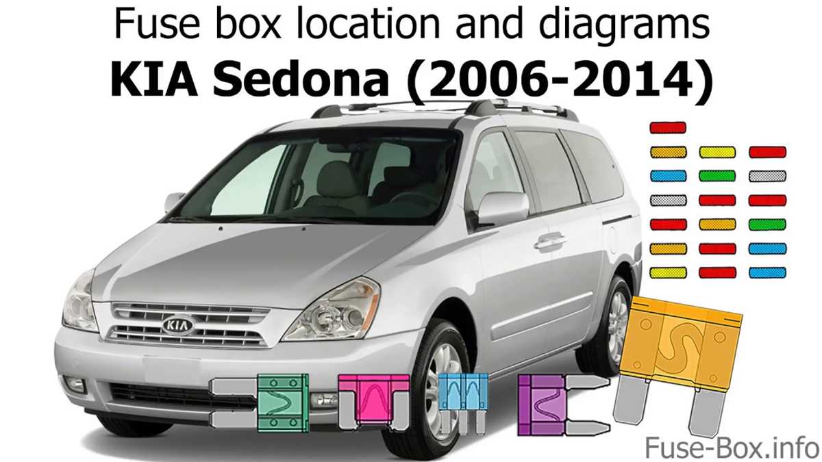 2013 kia sorento fuse box diagram