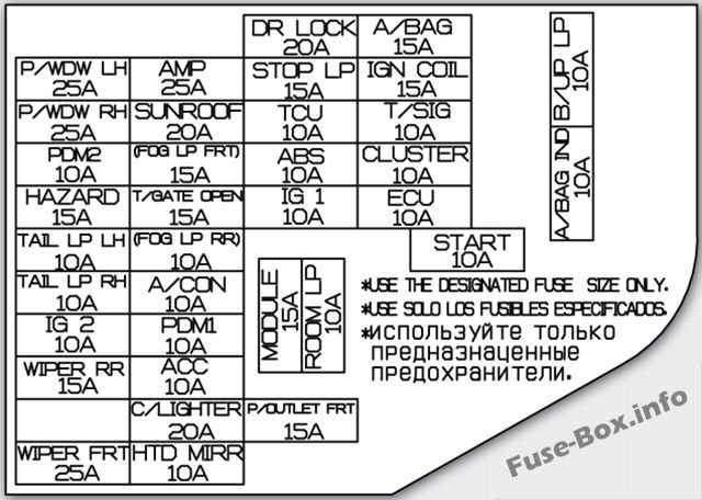 2013 kia soul fuse diagram