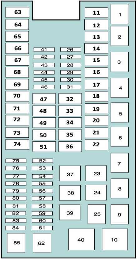2013 lincoln navigator fuse box diagram