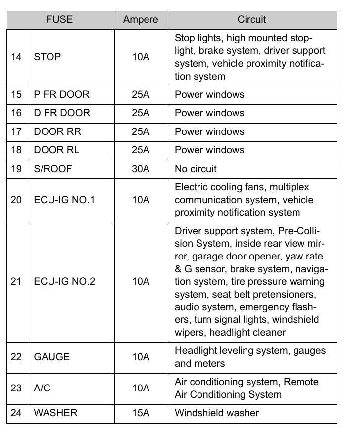 2013 prius fuse box diagram