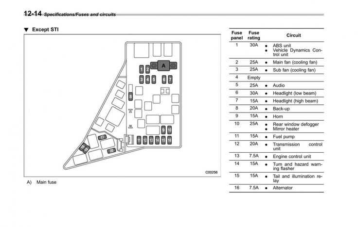 2013 subaru outback fuse box diagram