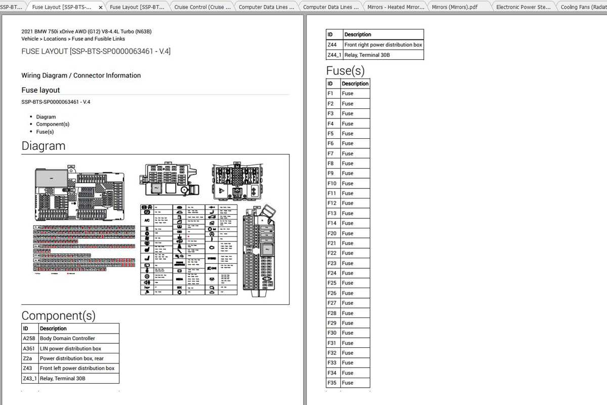 2013 bmw 750li fuse box diagram