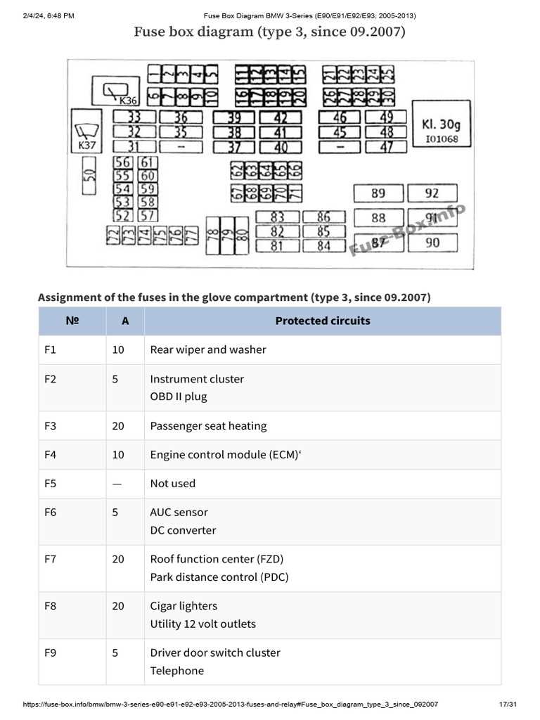 2013 bmw f30 fuse box diagram