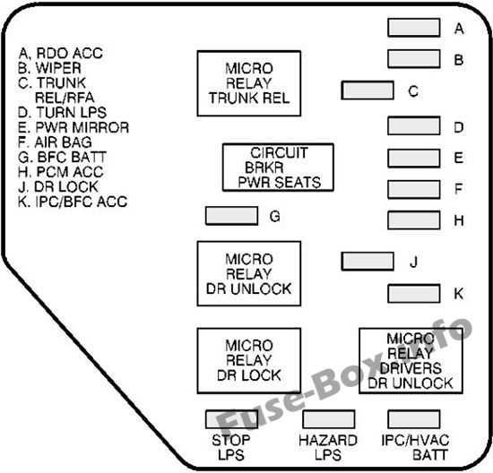 2013 chevy malibu fuse box diagram