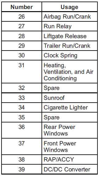 2013 chevy sonic lt fuse box diagram