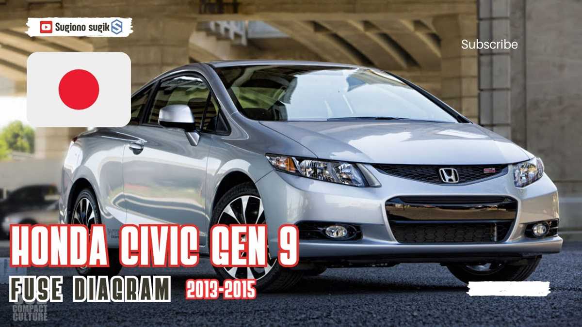 2013 civic fuse diagram