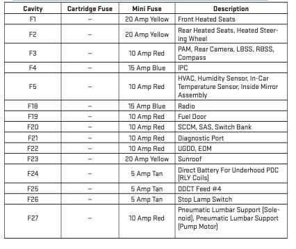 2013 dodge dart fuse panel diagram 2013 dodge dart fuse panel diagram