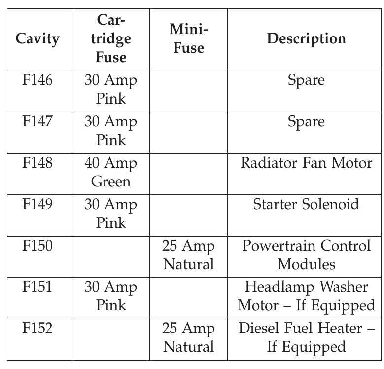 2013 dodge journey interior fuse box diagram