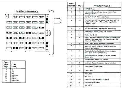 2013 ford e350 fuse box diagram