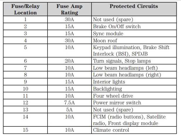 2013 ford escape fuse box diagram manual
