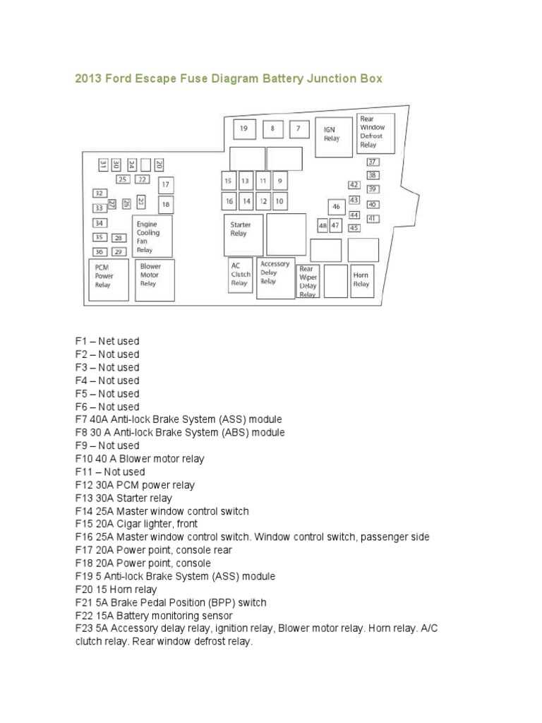 2013 ford raptor fuse diagram