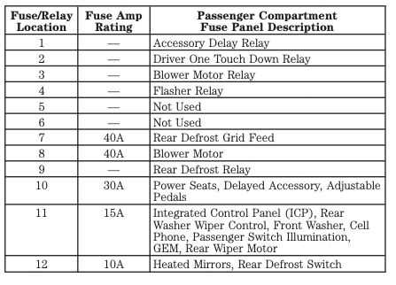 2013 ford taurus limited fuse box diagram