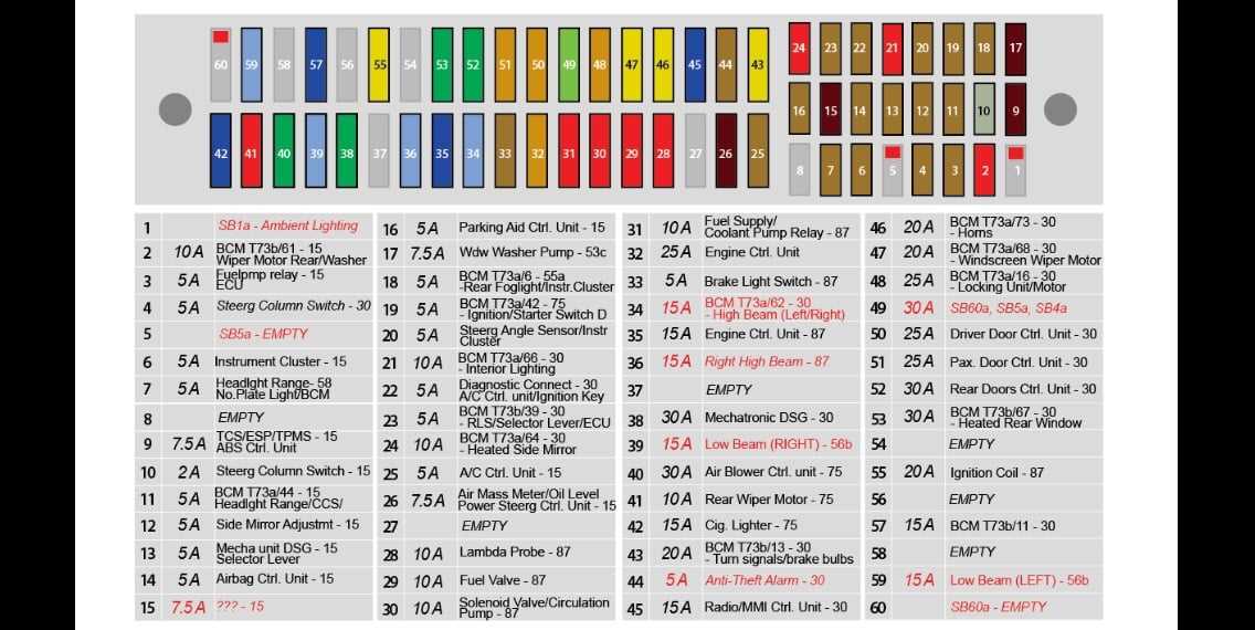 2013 gti fuse box diagram