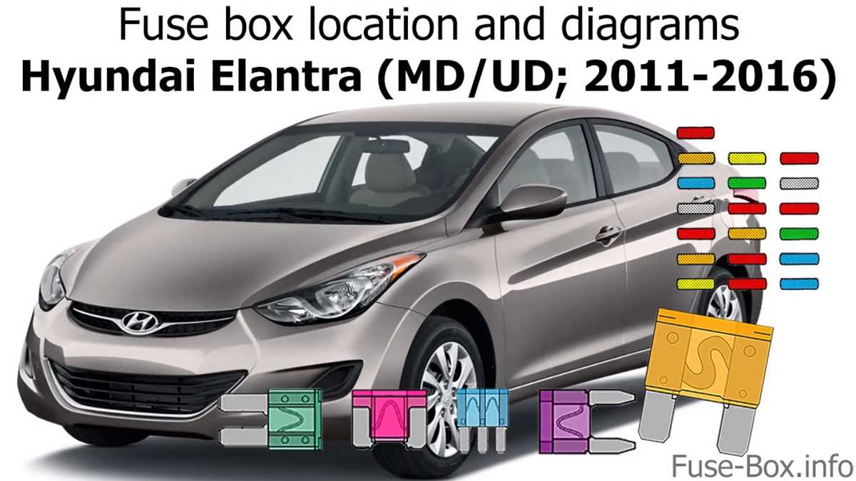 2013 hyundai elantra gt fuse diagram