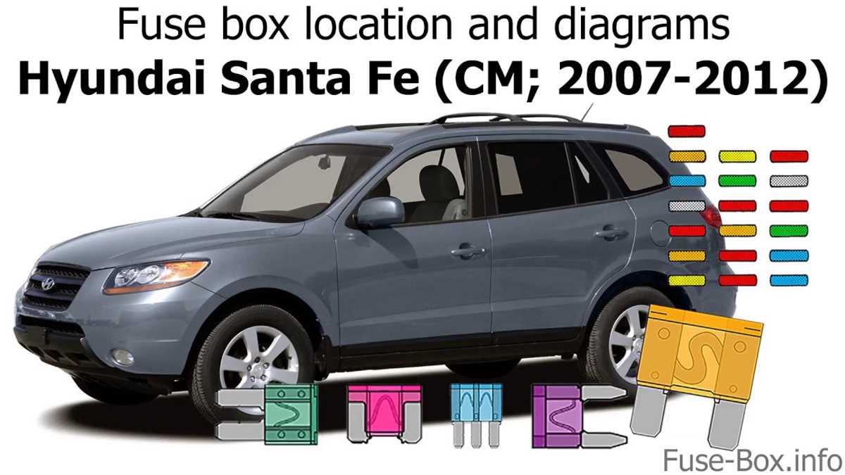 2013 hyundai santa fe sport fuse box diagram