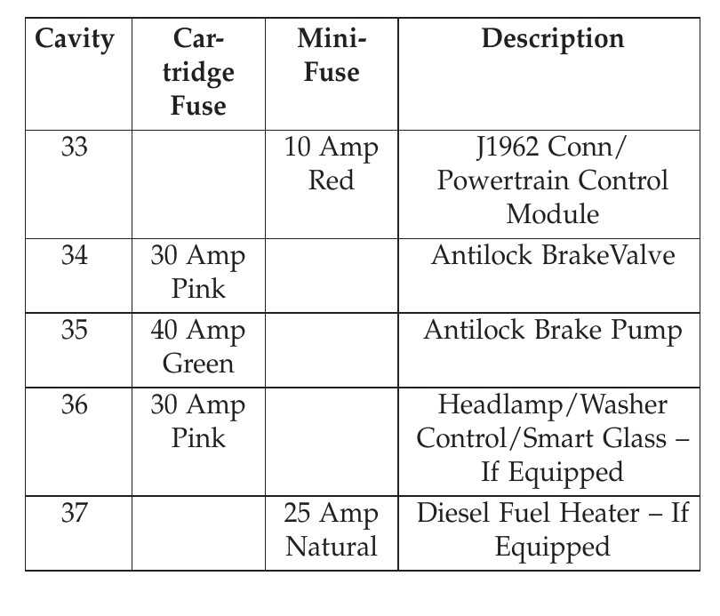 2013 jeep patriot fuse diagram 2013 jeep patriot fuse diagram