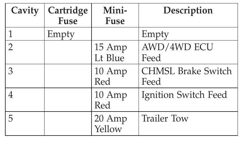 2013 jeep patriot fuse diagram 2013 jeep patriot fuse diagram
