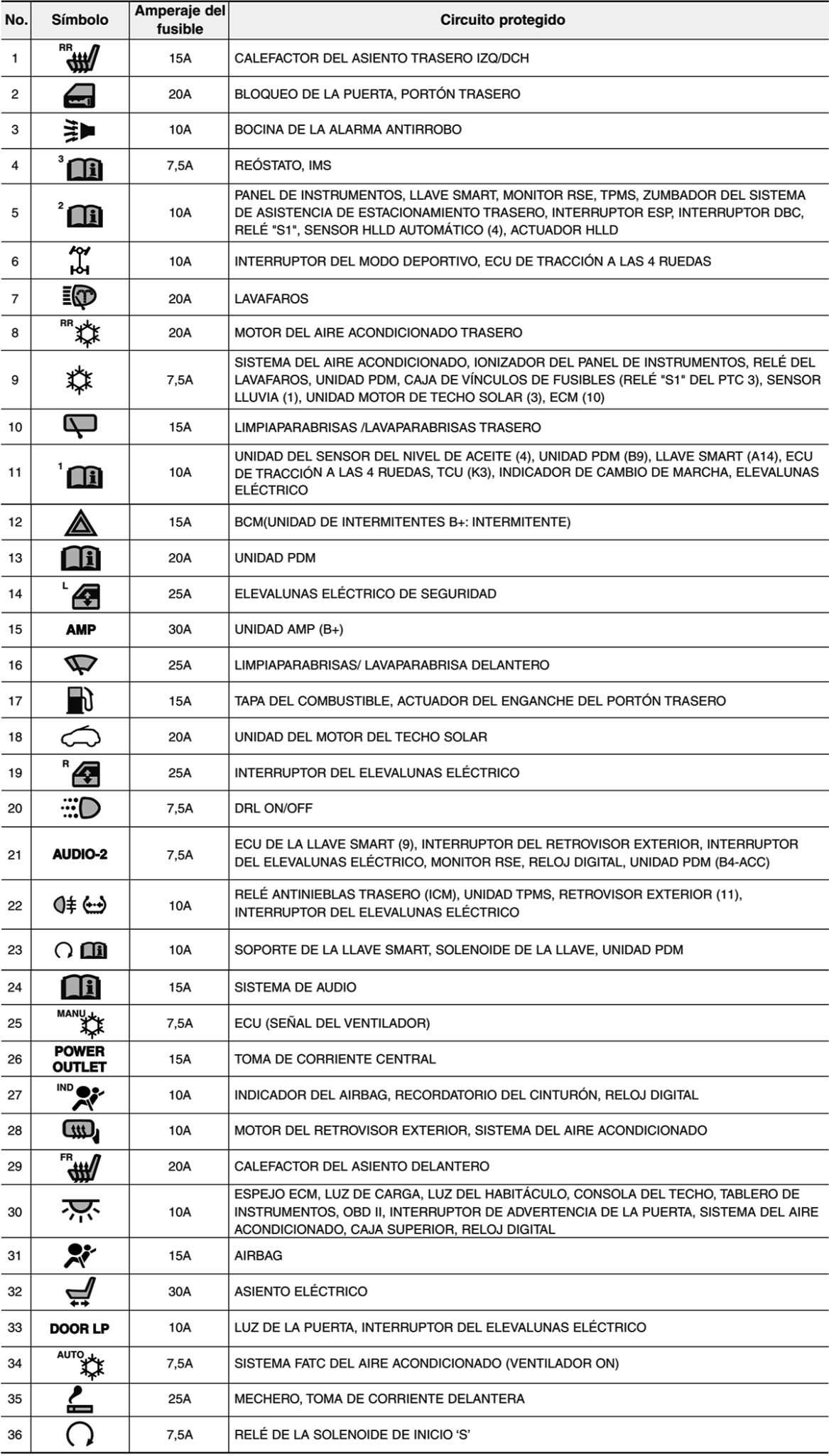 2013 kia sorento fuse diagram