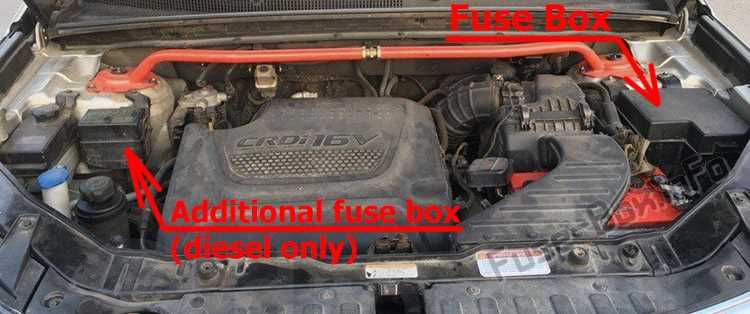2013 kia sorento fuse diagram