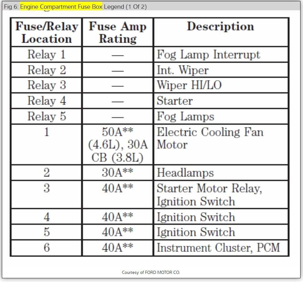 2013 mustang gt fuse box diagram