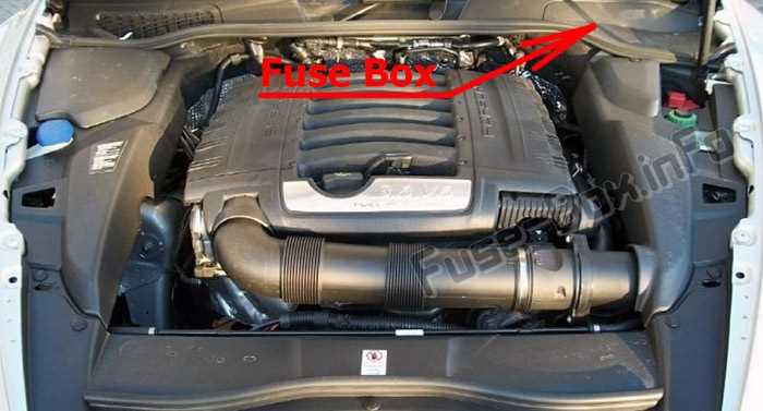 2013 porsche cayenne fuse box diagram 2013 porsche cayenne fuse box diagram