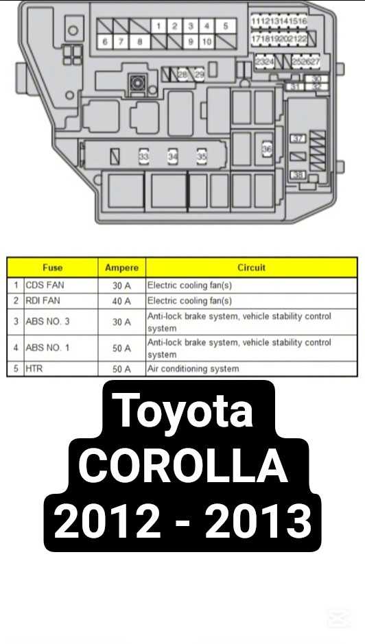 2013 toyota corolla interior fuse box diagram