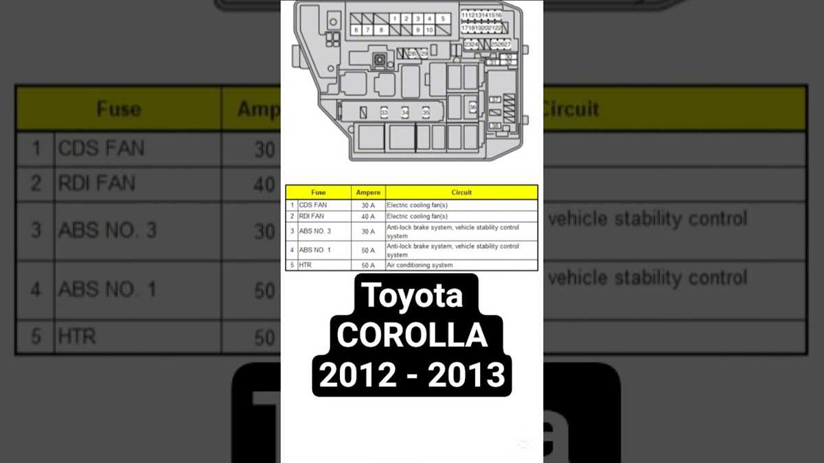 2013 toyota corolla s fuse box diagram