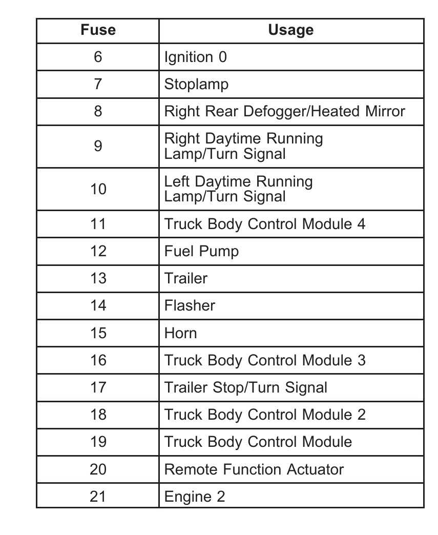 2014 chevy express fuse box diagram