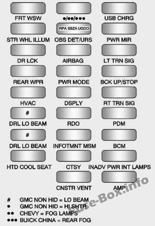 2014 chevy traverse fuse box diagram