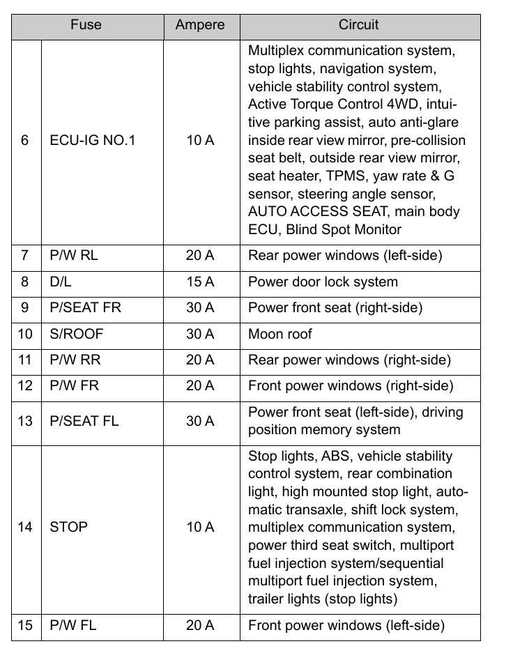 2014 corolla fuse diagram 2014 corolla fuse diagram
