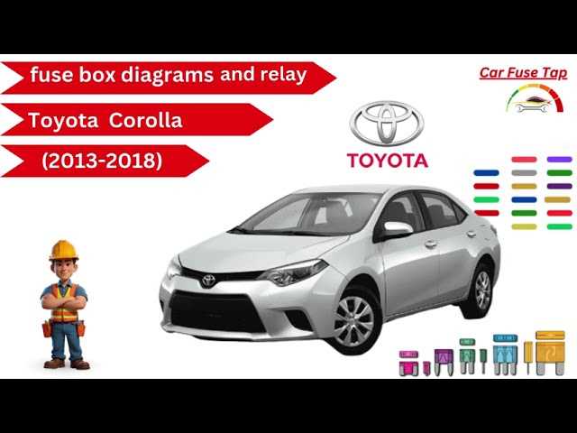 2014 corolla fuse diagram 2014 corolla fuse diagram