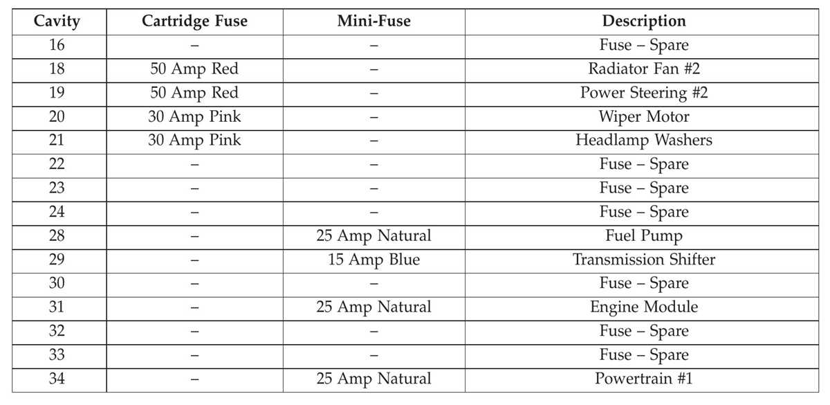 2014 dodge charger fuse box diagram