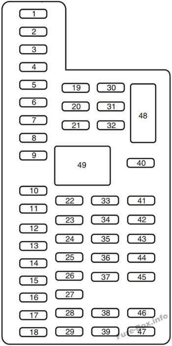 2014 ford edge fuse box diagram