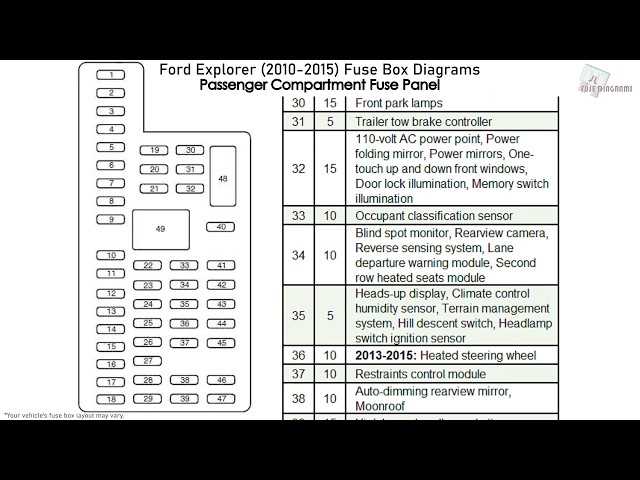 2014 ford explorer fuse diagram