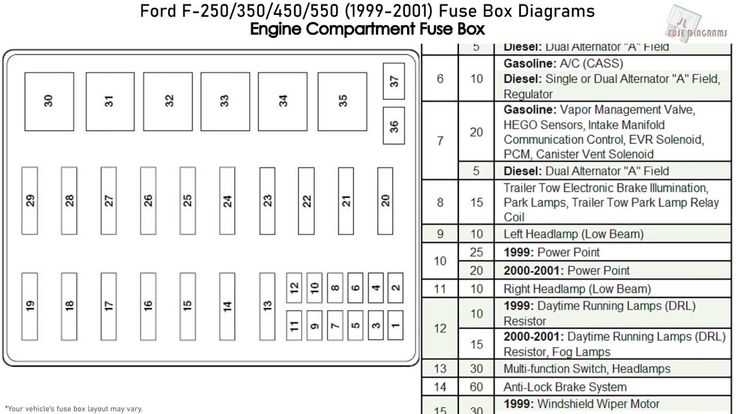 2014 ford f350 diesel fuse box diagram
