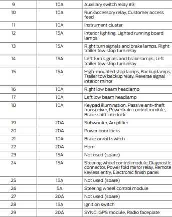 2014 ford f350 diesel fuse box diagram